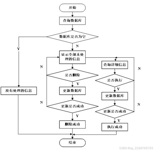 “電子產品銷售系統”畢業設計全攻略 從源碼領取到項目實戰